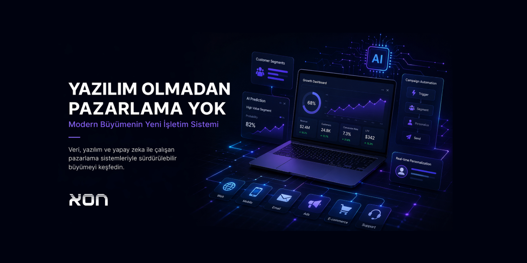 Dijital Pazarlama Otomasyonu ve Yeni Nesil Pazarlama